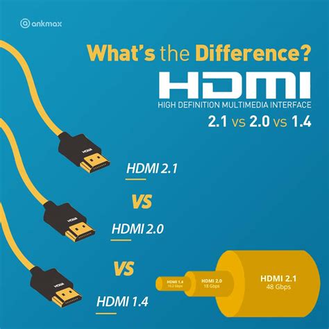 HDMI 2.0 VS 2.0 A